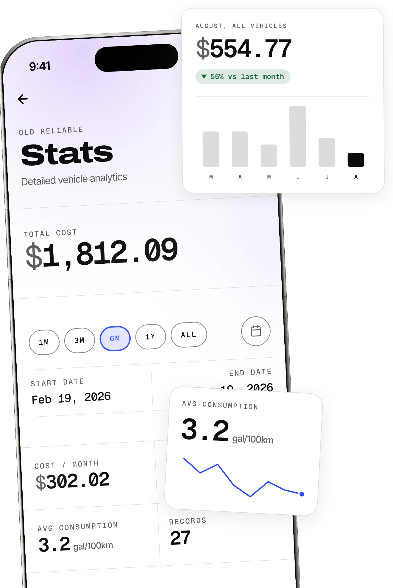 OdoKeep's statistics screen: monthly spend with a bar chart, total cost and average consumption with its trend line.