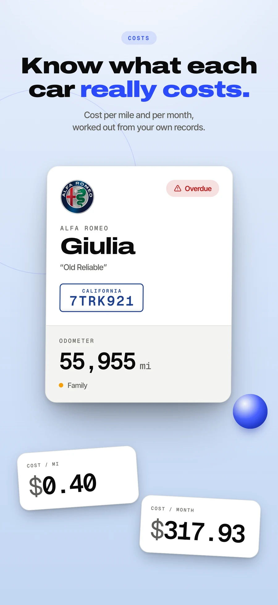 App Store panel: every cost, filed and added up.