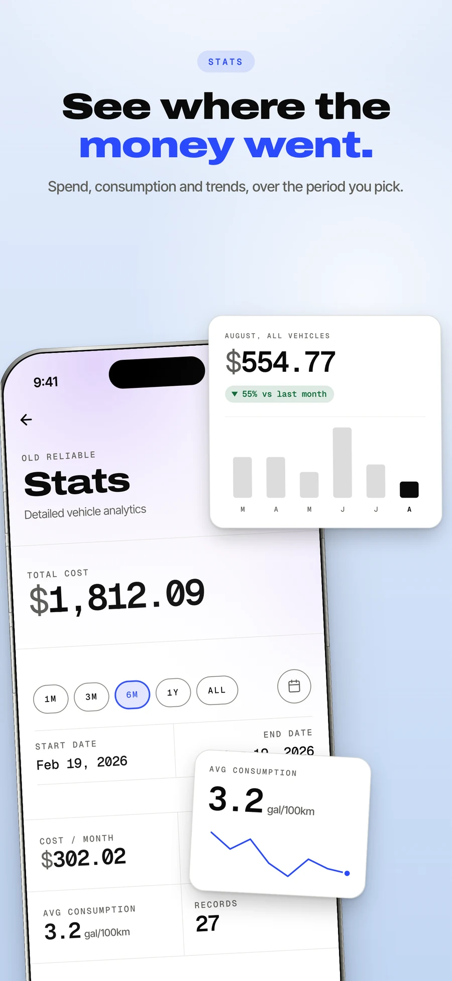 App Store panel: where the money went, month by month.