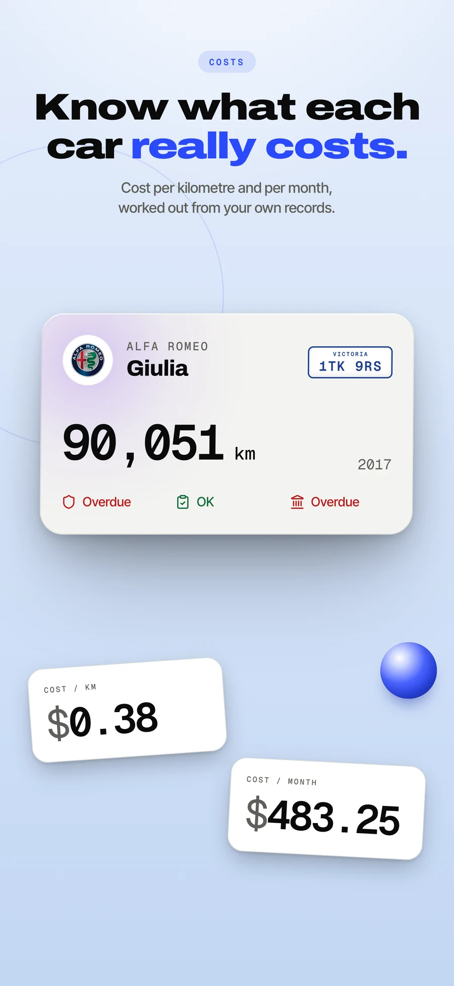 App Store panel: every cost, filed and added up.