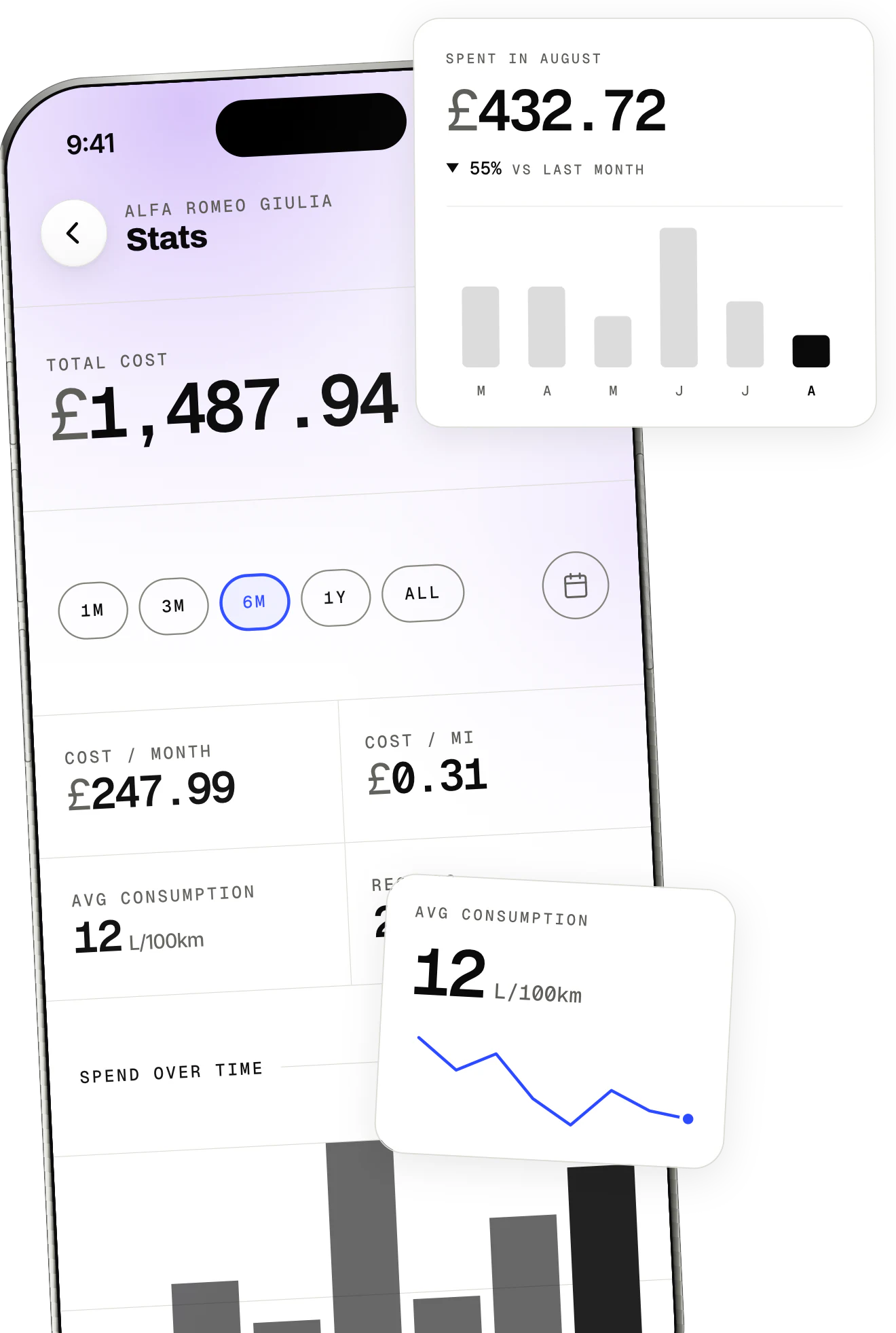 OdoKeep's statistics screen: monthly spend with a bar chart, total cost and average consumption with its trend line.