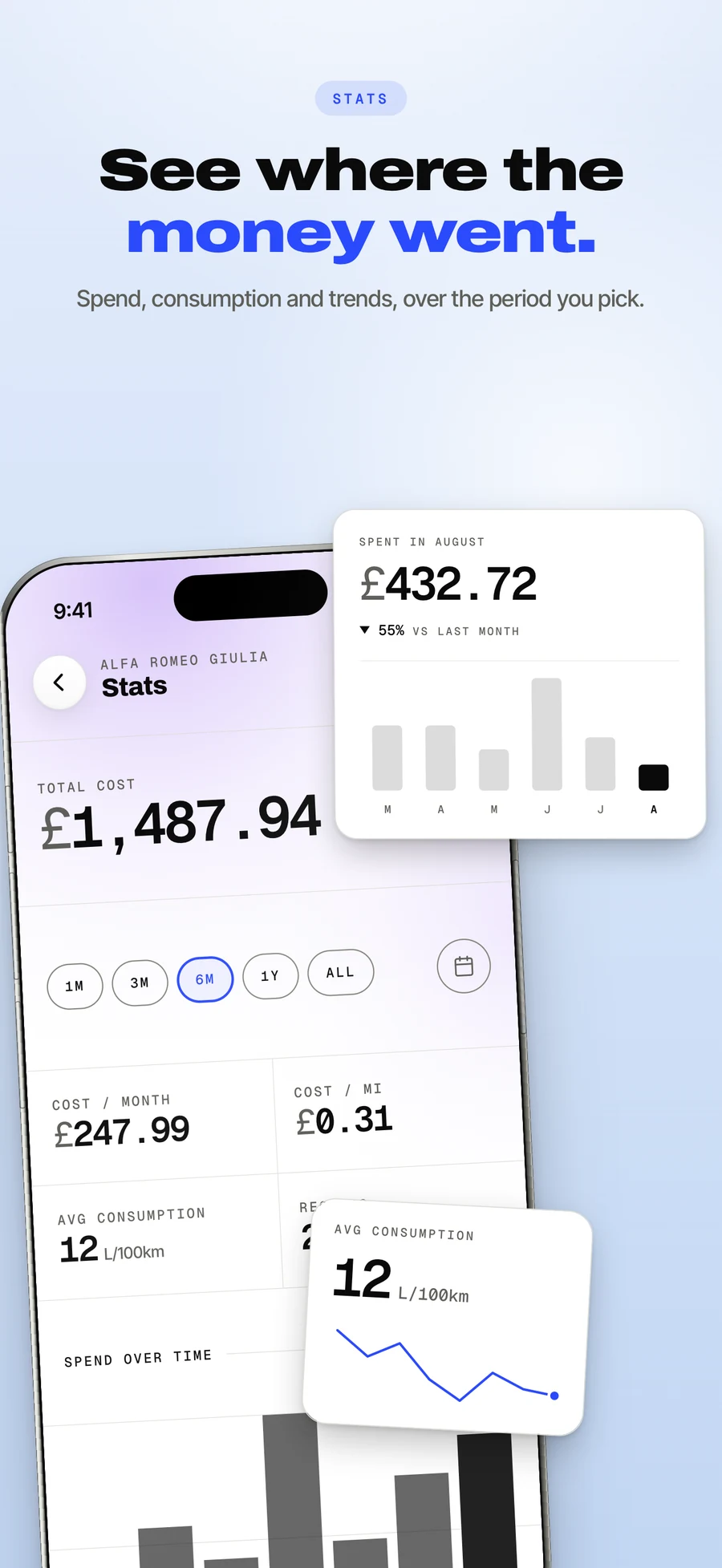 App Store panel: where the money went, month by month.