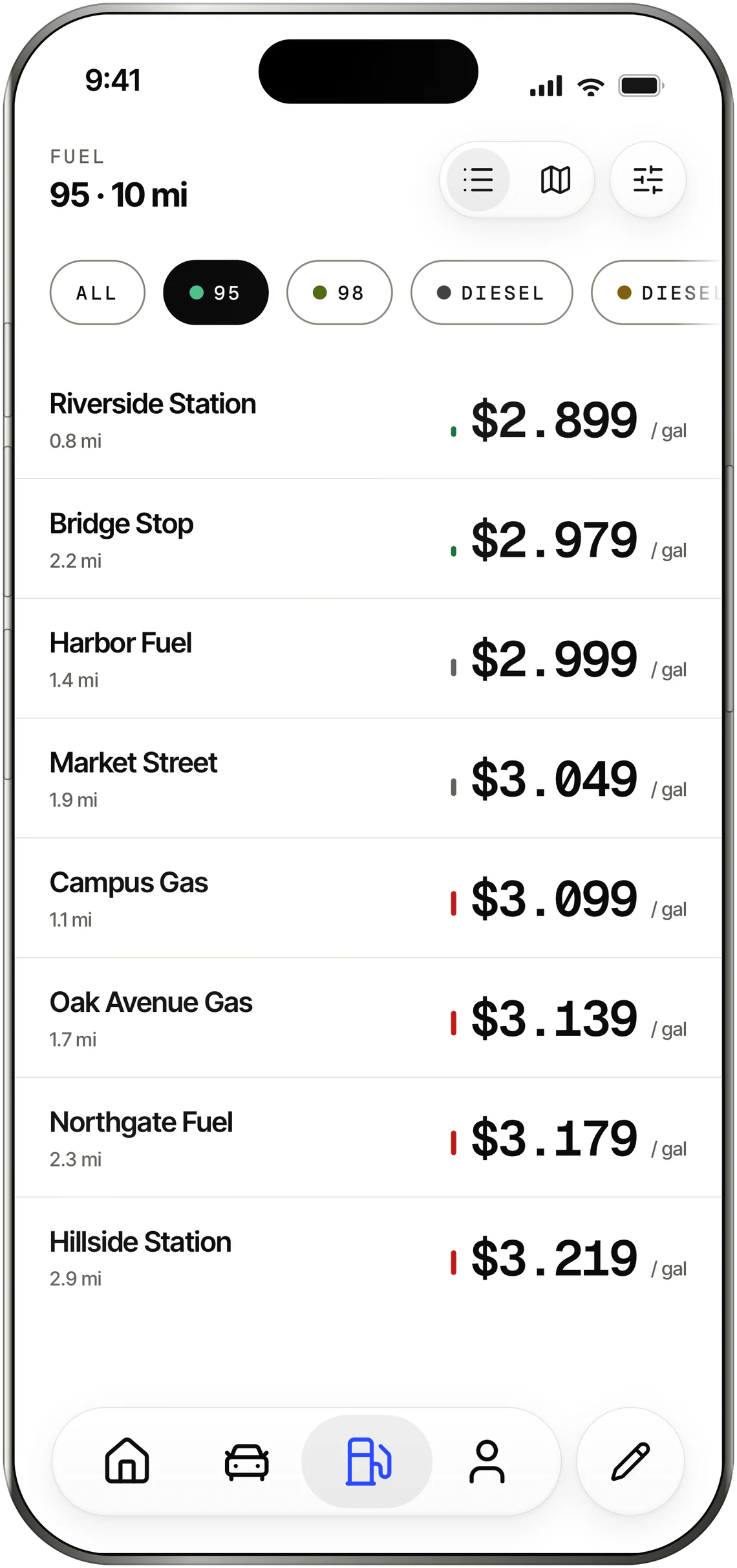 OdoKeep's fuel prices screen: nearby stations sorted by price.