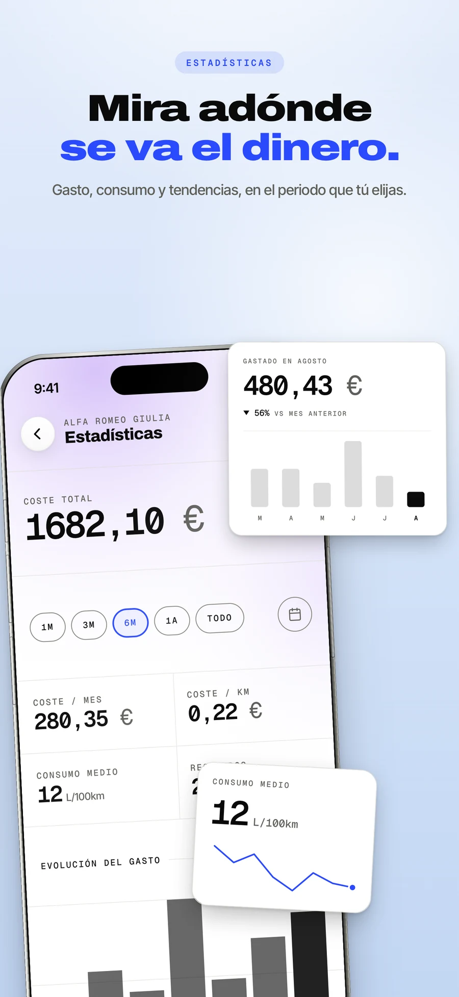 Panel del App Store: adónde fue el dinero, mes a mes.