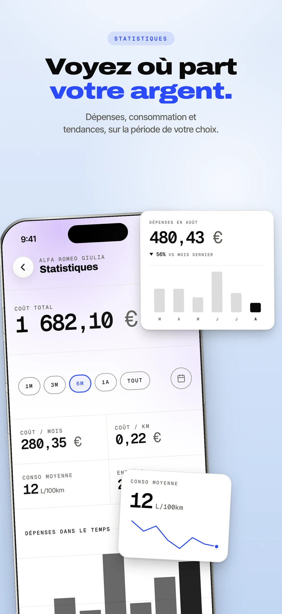 Panneau de l’App Store, où est passé l’argent, mois par mois.