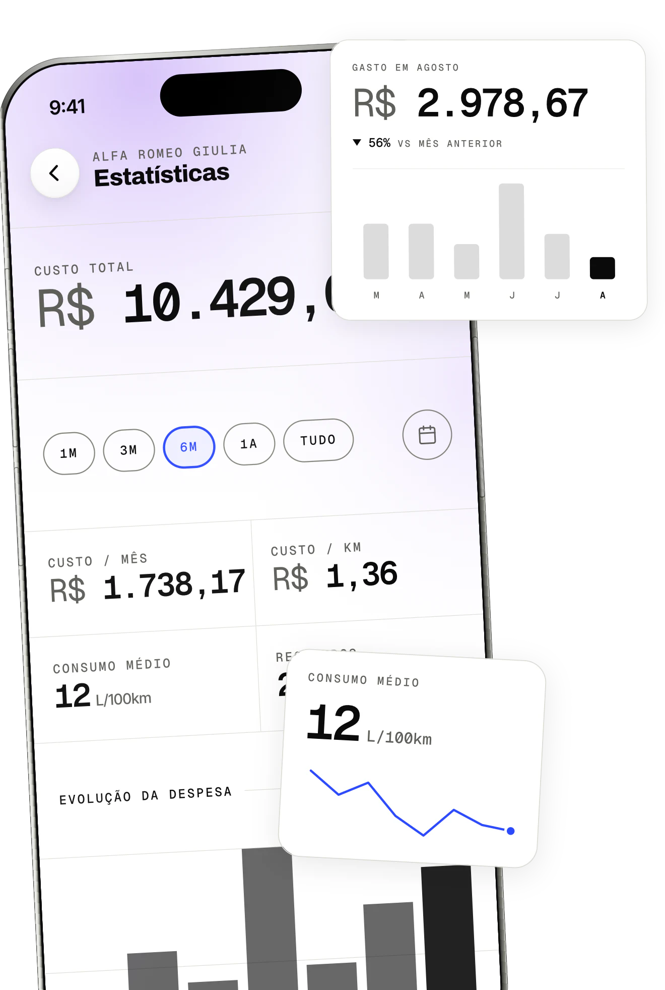 A tela de estatísticas do OdoKeep: gasto do mês com gráfico de barras, custo total e consumo médio com tendência.