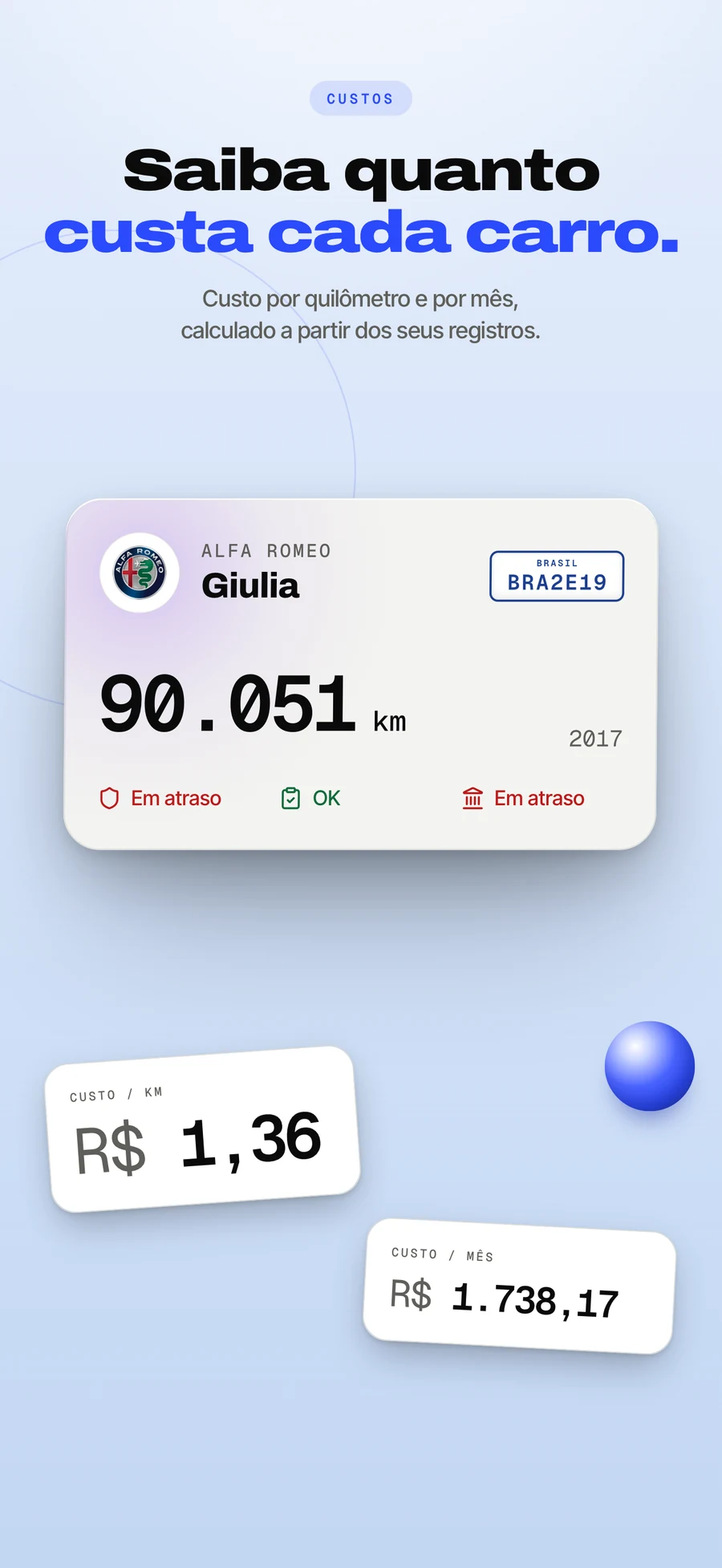 Painel da App Store: cada custo arquivado e somado.