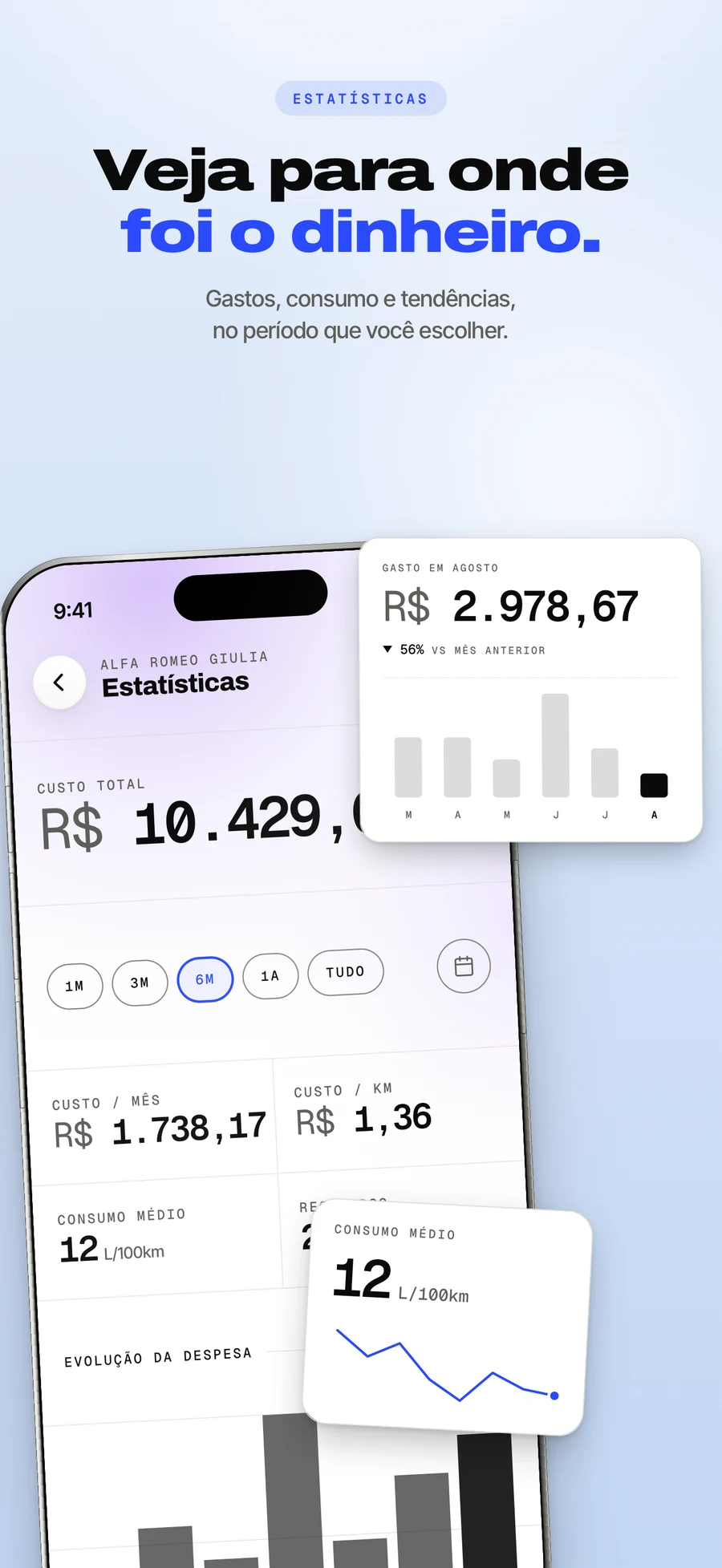 Painel da App Store: para onde foi o dinheiro, mês a mês.